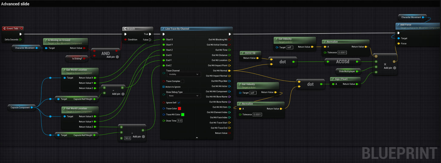 Sliding down a slope