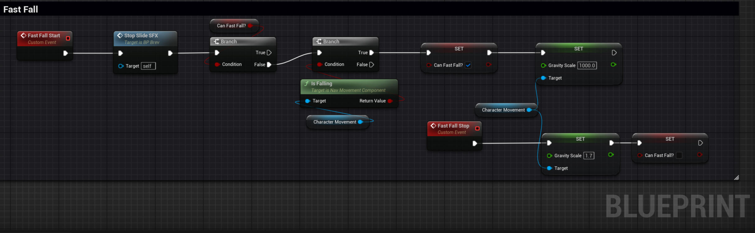 Fast Fall Logic